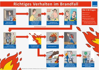 "Richtiges Verhalten Im Brandfall" - Set: Poster (DIN A1) + Ringbuch ...