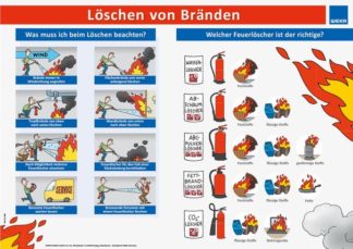 "Richtiges Verhalten Im Brandfall" - Set: Poster (DIN A1) + Ringbuch ...